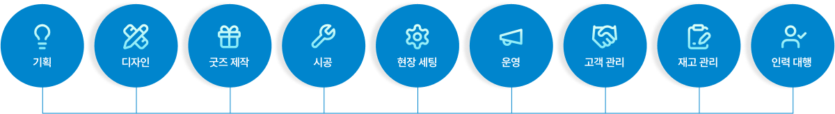 <alt=팝업스토어 기획부터, 디자인, 굿즈 제작, 시공, 현장 세팅, 운영, 고객 관리, 재고 관리, 인력 대행까지 성공에 필요한 모든 전문가가 함께 하는 팝업스토어 전문 기업입니다>