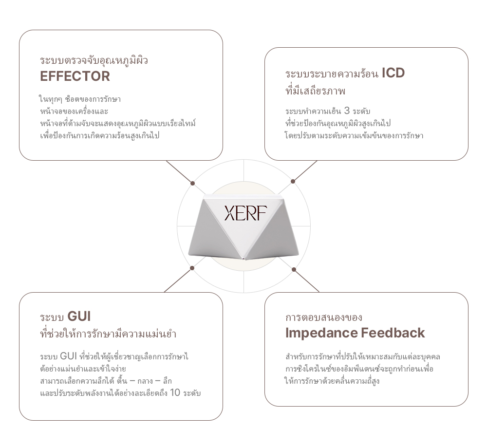 FIT THE DEPTH & FIT BY HEAT & FIT FOR SKIN