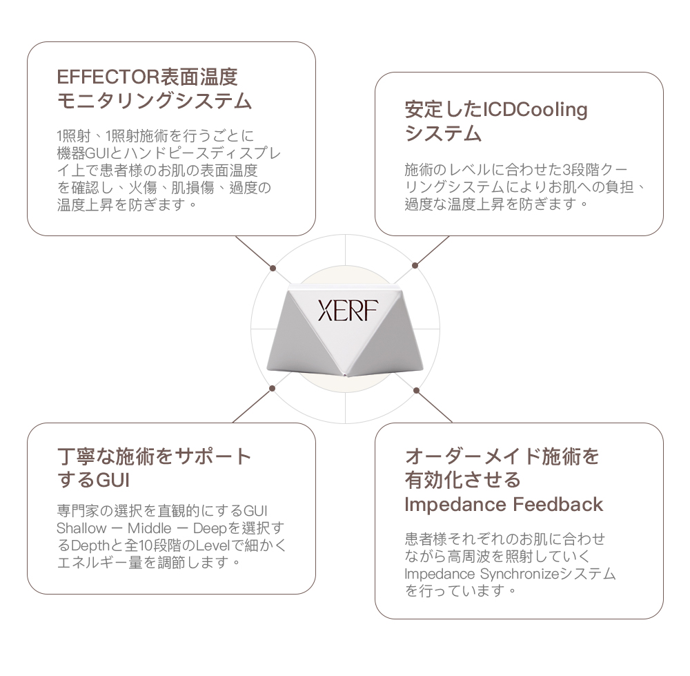 XERF, FIT THE DEPTH & FIT BY HEAT & FIT FOR SKIN