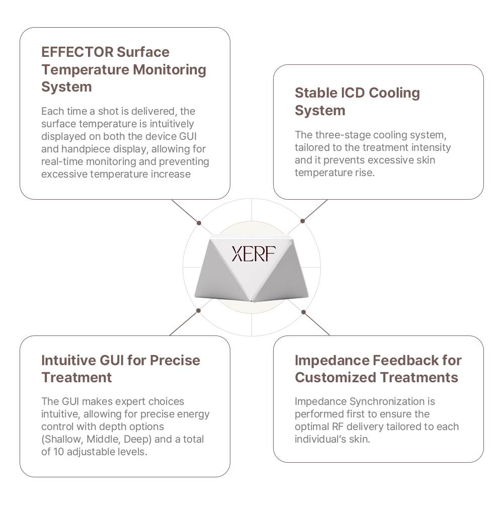 XERF laser FIT THE DEPTH & FIT BY HEAT & FIT FOR SKIN