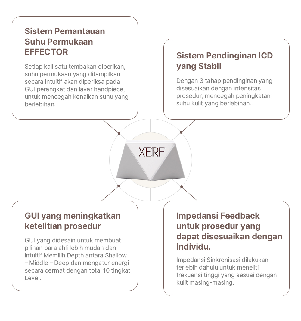 DA Dosan Clinc XERF-FIT THE DEPTH & FIT BY HEAT & FIT FOR SKIN