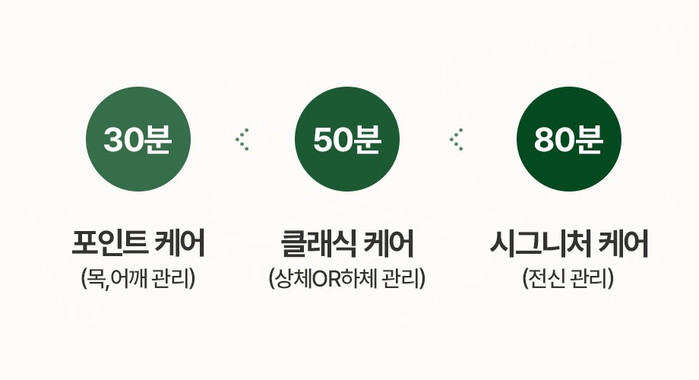 성수 마사지 코스
