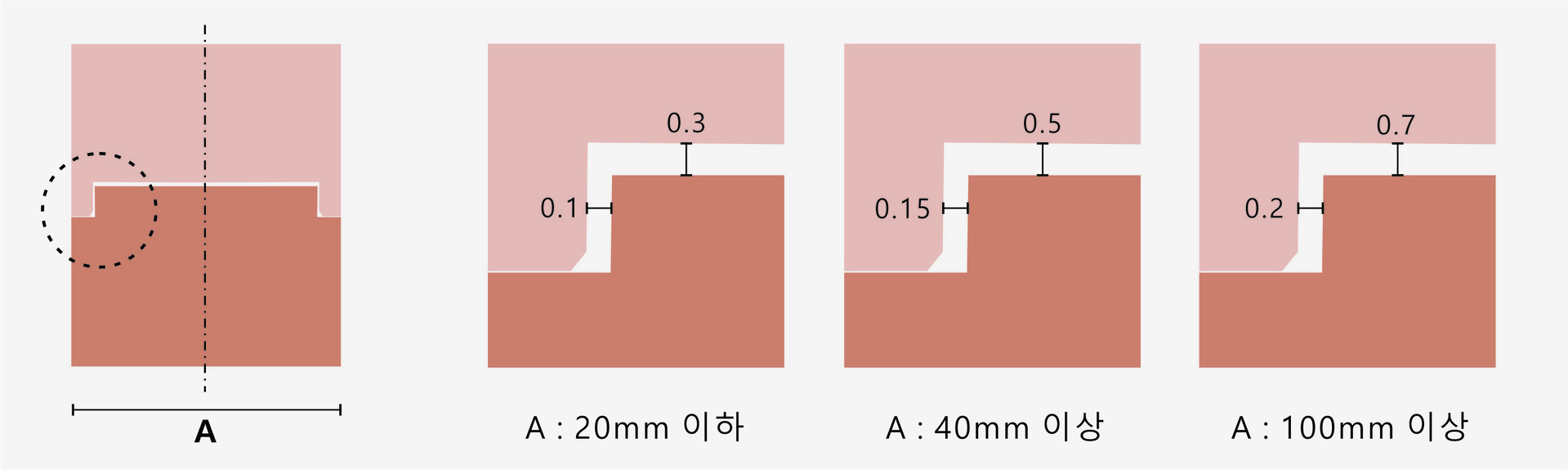 목업제작 조립구조 암수구조 목업설계 모델링 치수공차