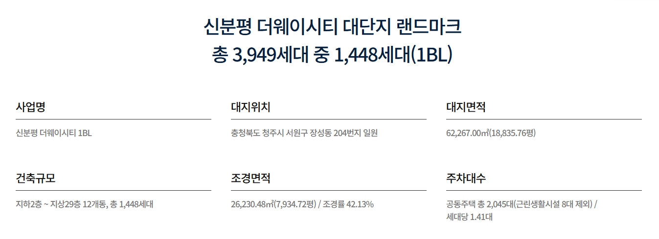 신분평 더웨이시티 사업개요