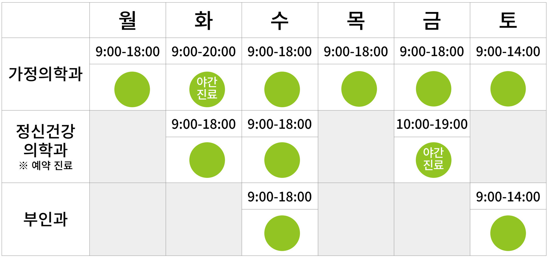 가정의학과 월~금 오전 9시~오후 6시 (화요일 야긴진료 ~오후 8시), 정신건강의학과 예약진료 월~금 오전 9시~오후 6시 (월,화,금 야긴진료 ~오후 8시), 부인과 진료 수요일 오전 9시~오후 6시 / 토요일 오전 9시~오후 2시