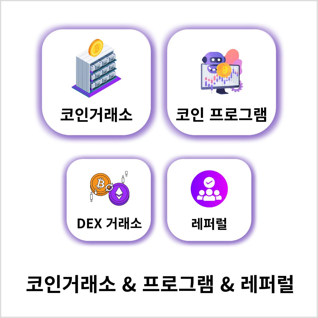코인거래소, 코인프로그램, DEX거래소, 레퍼럴 등 모든 분야에 대한 홍보가 가능