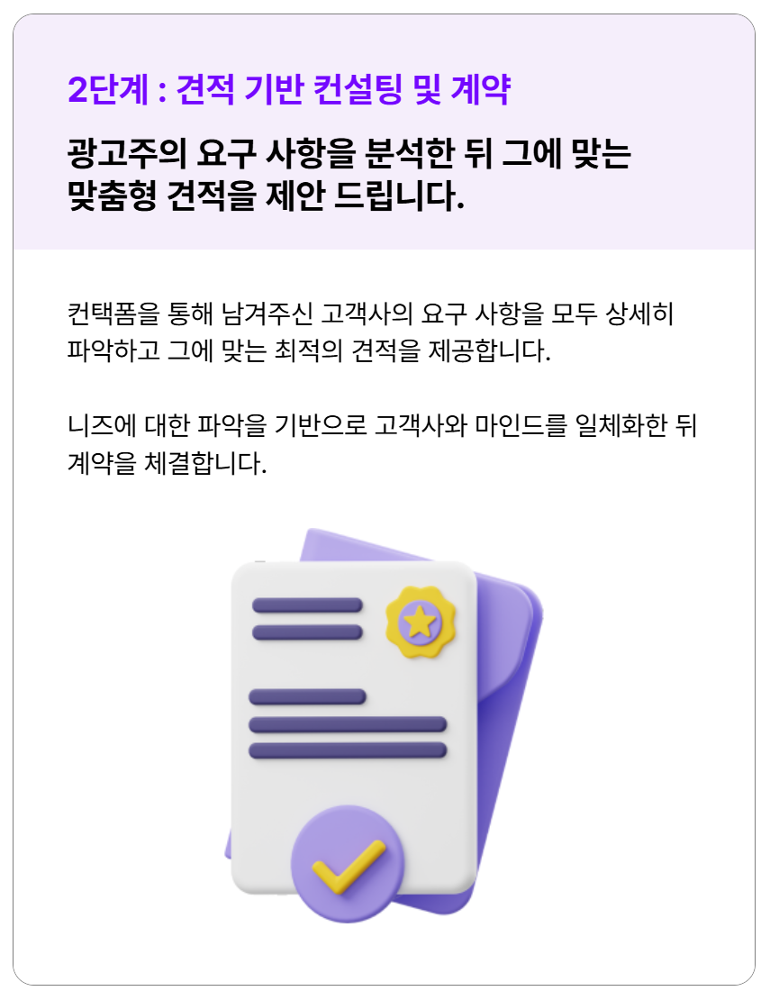 광고주 요구사항을 기반으로 그에 맞는 맞춤형 견적과 컨설팅을 제공합니다. 이후 니즈에 대한 파악을 기반으로 고객사와 마인드를 일체화한 뒤 계약을 체결합니다.