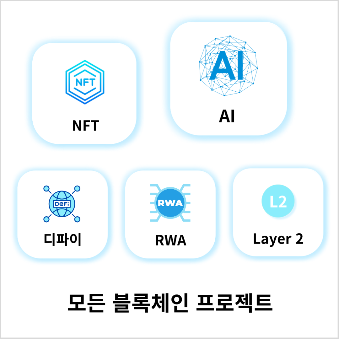 NFT, AI, Layer1, RWA, Layer2, 디파이 등 모든 블록체인 프로젝트