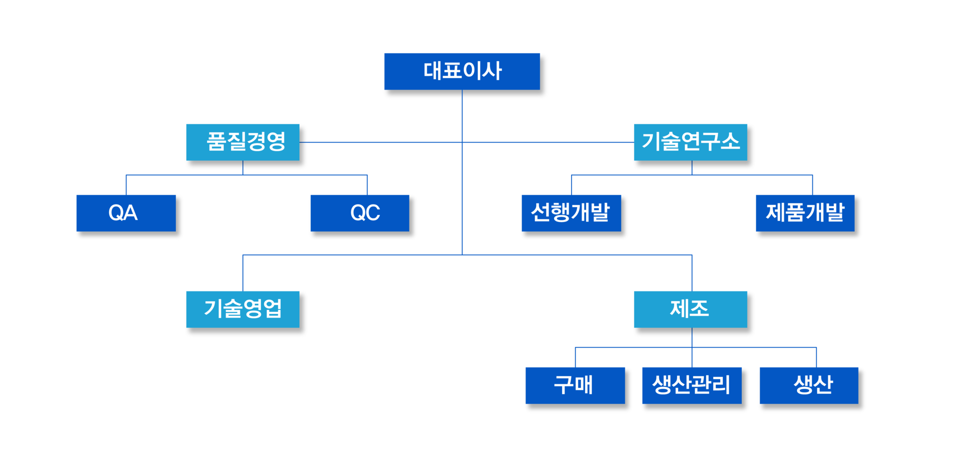 히든 디스플레이 가전제품 전문 기업 (주)바트