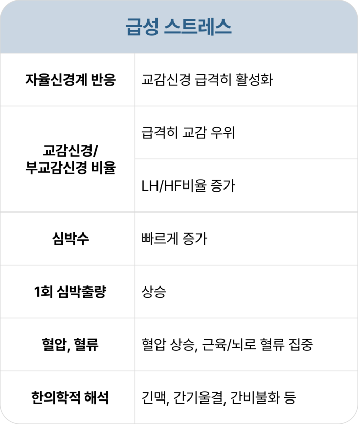 급성스트레스