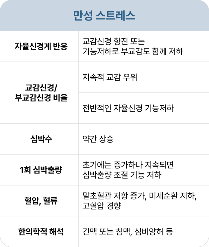 만성스트레스