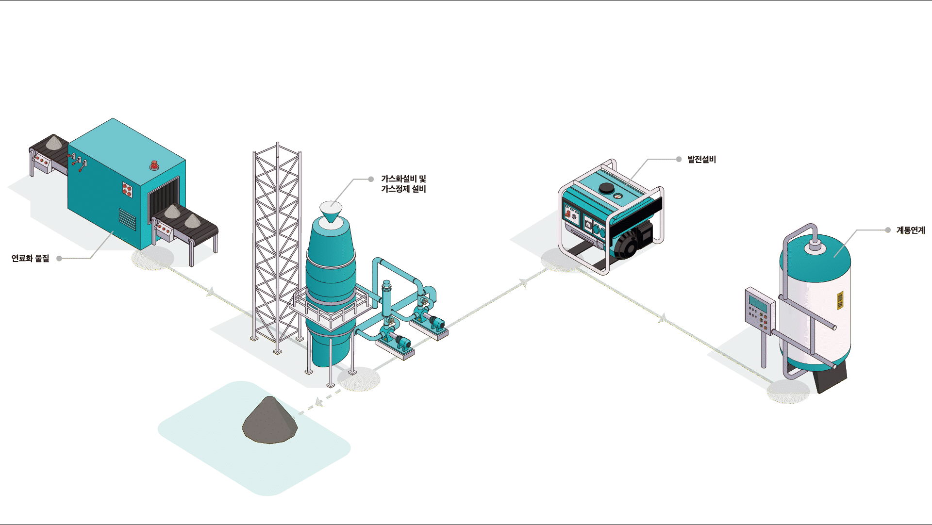 BIOCHAR TRANSFORMER