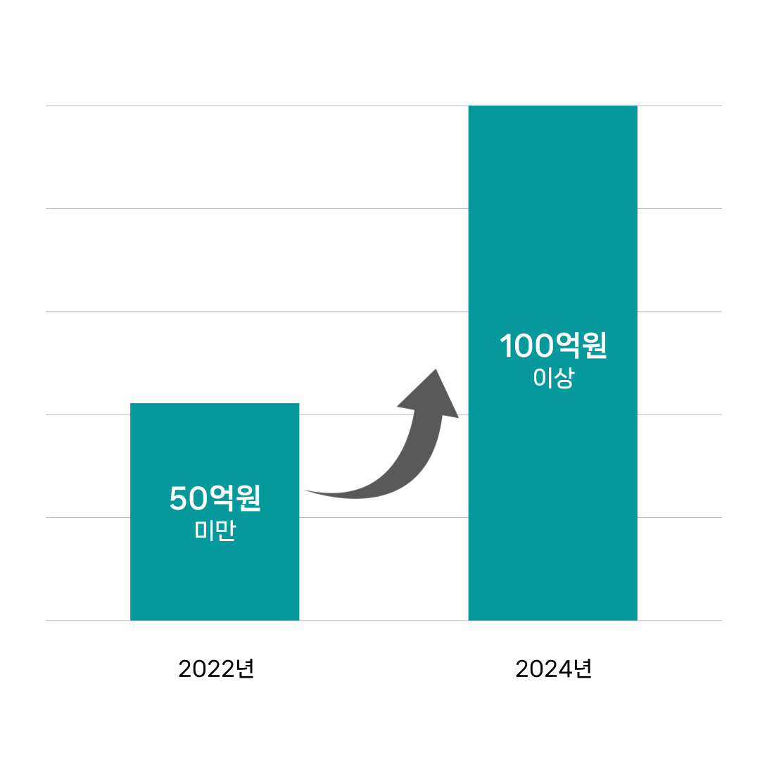 연 매출