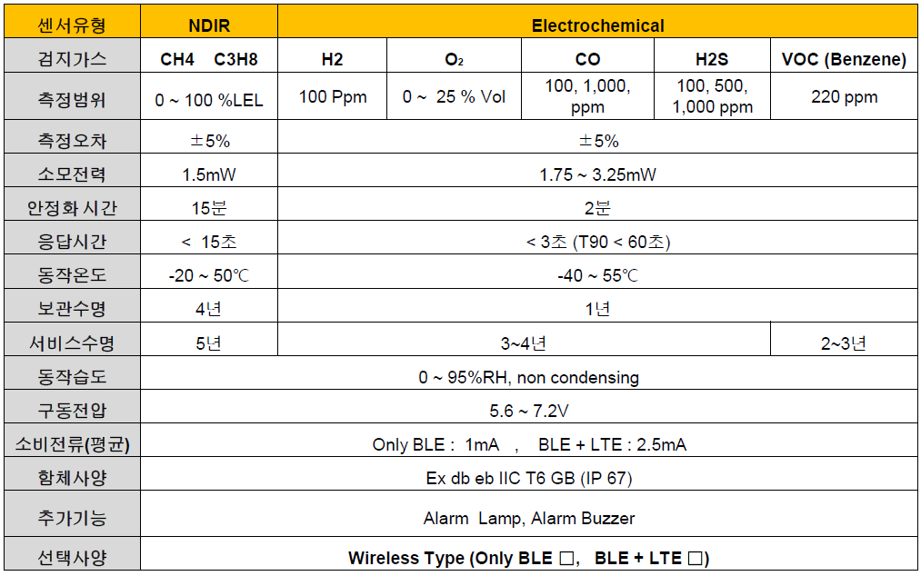 SPECIFICATION