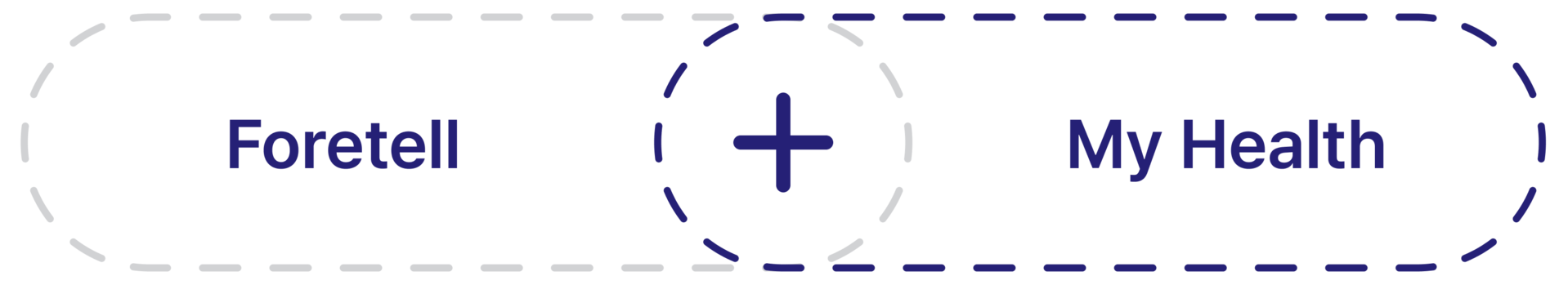 image of "foretell" area and "my health" are overlapping