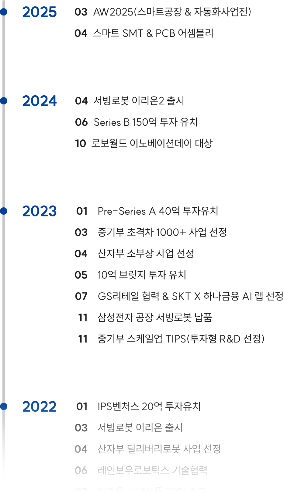 폴라리스쓰리디 연혁 HISTORY