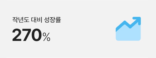 성인영어학습지 작년도 대비 성장률