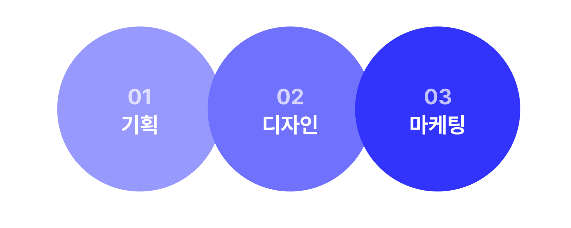홈페이지 제작부터 마케팅까지, 컨넥터M(ConnectorM)