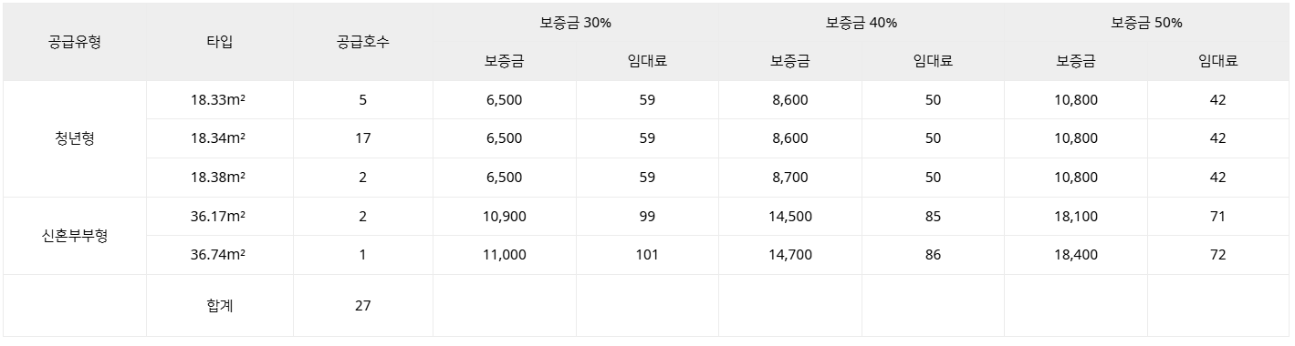 클릭시 확대