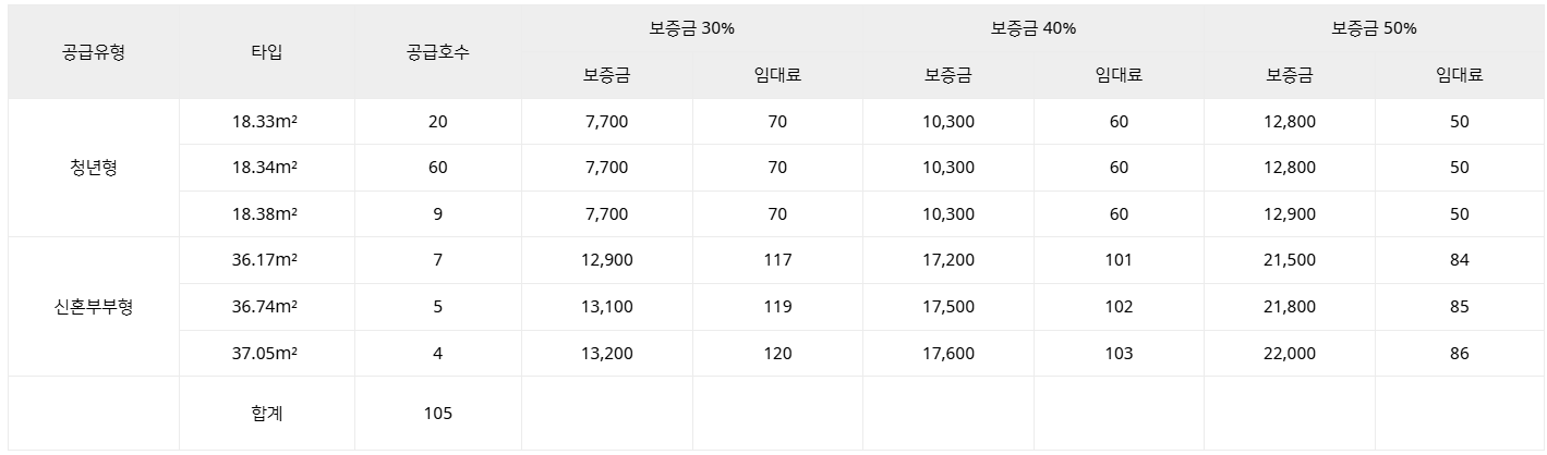 클릭시 확대