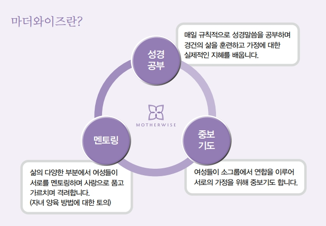 출처 : 마더와이즈