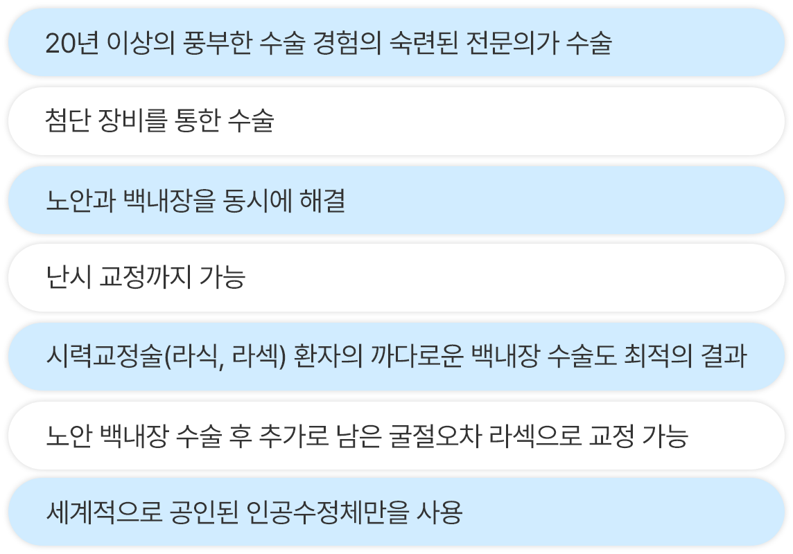 <alt=백내장 수술>