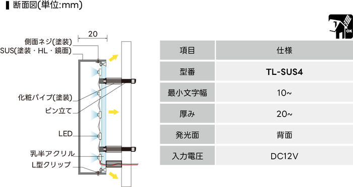 SUSチャンネル文字