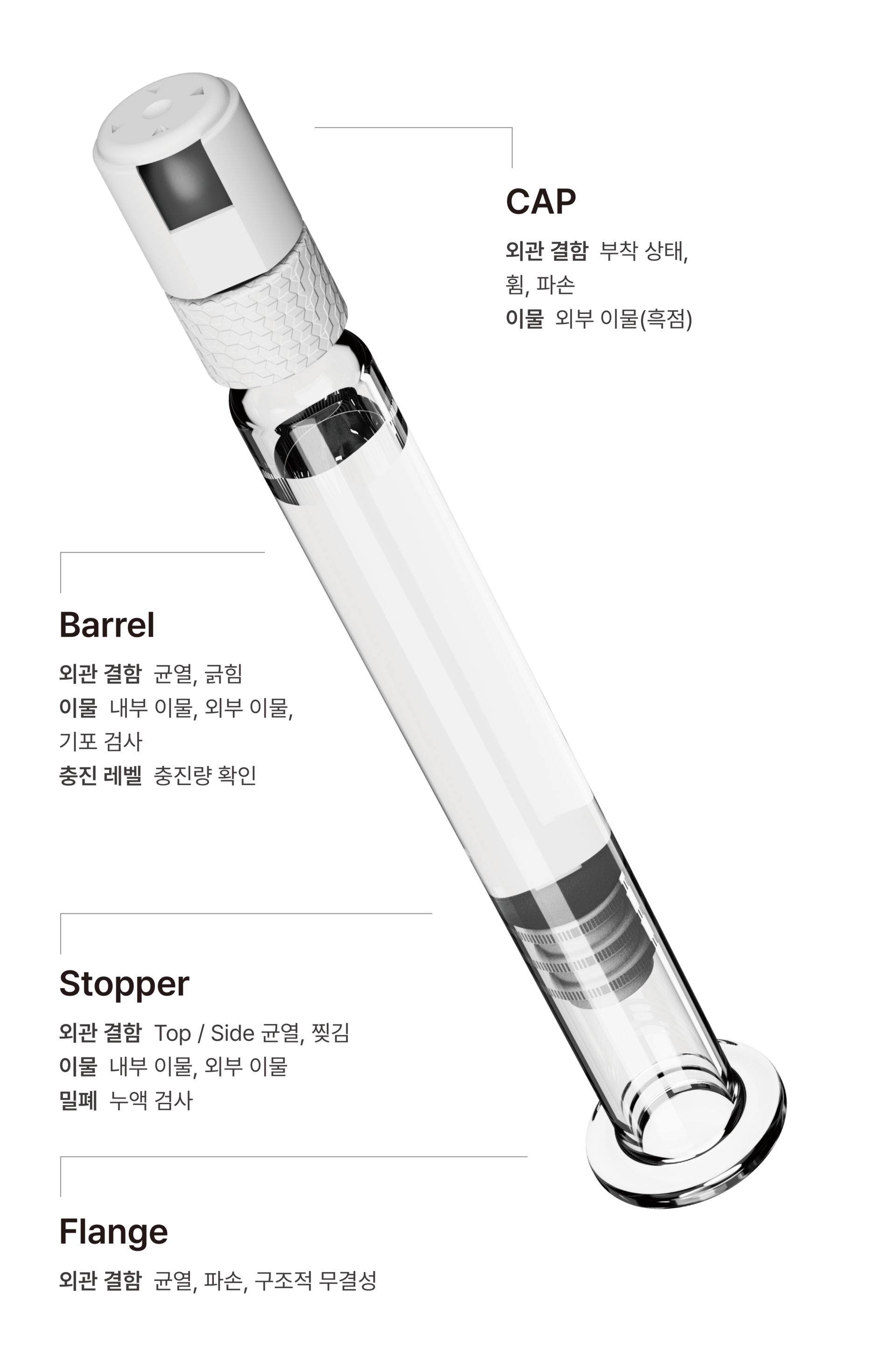 시린지 PFS 검사 항목