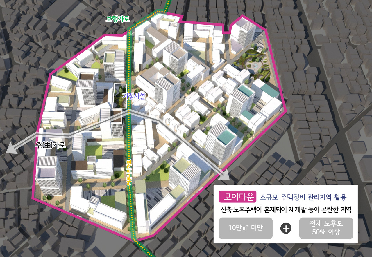 모아타운 ·소규모 주택정비 관리지역 활용