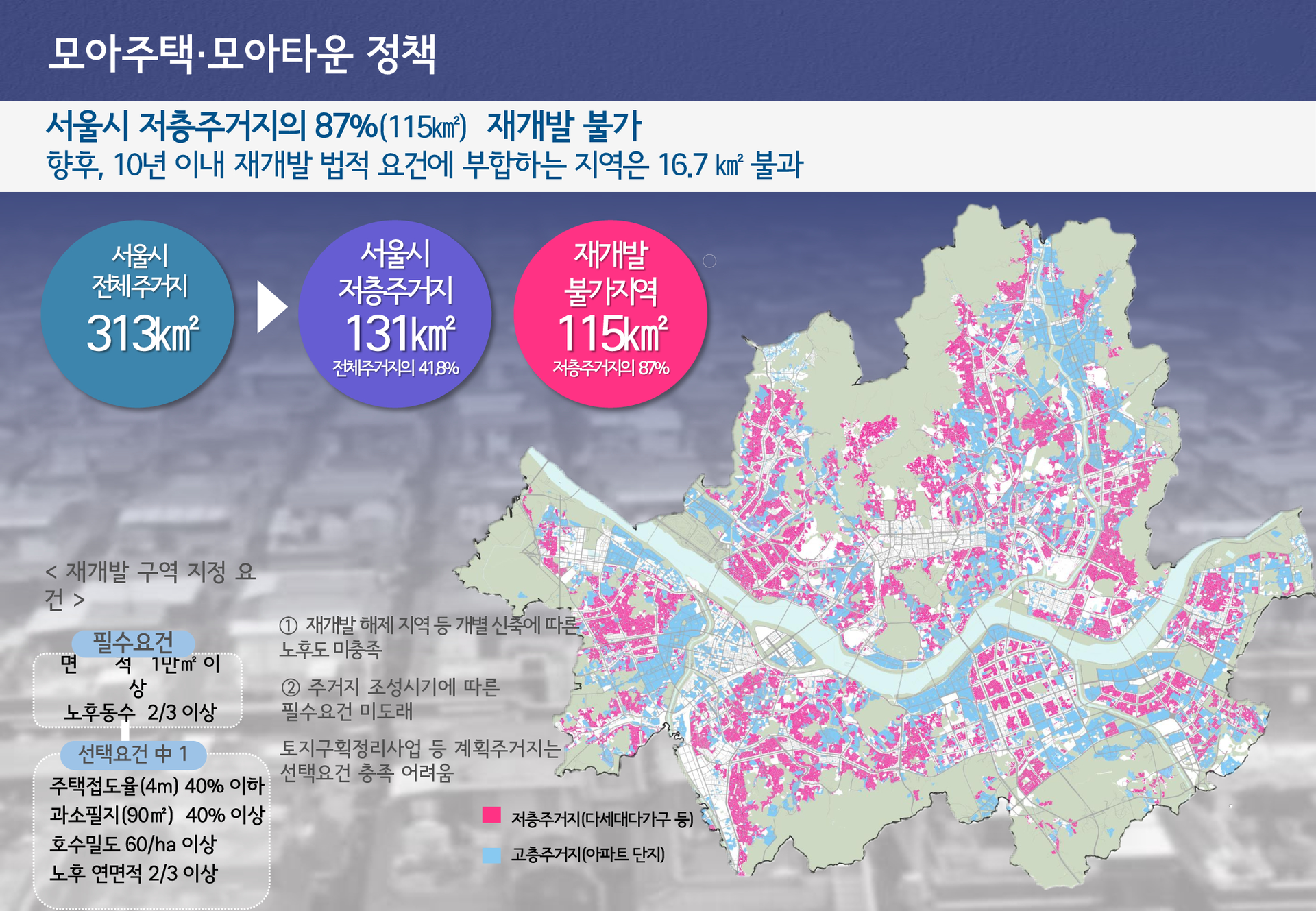 모아주택·모아타운 정책