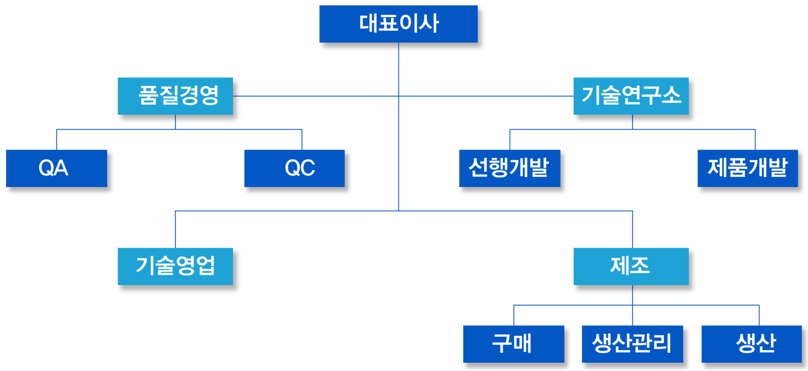 히든 디스플레이 가전제품 전문 기업 (주)바트