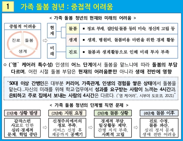 [일다] ‘영 케어러’들을 만나다