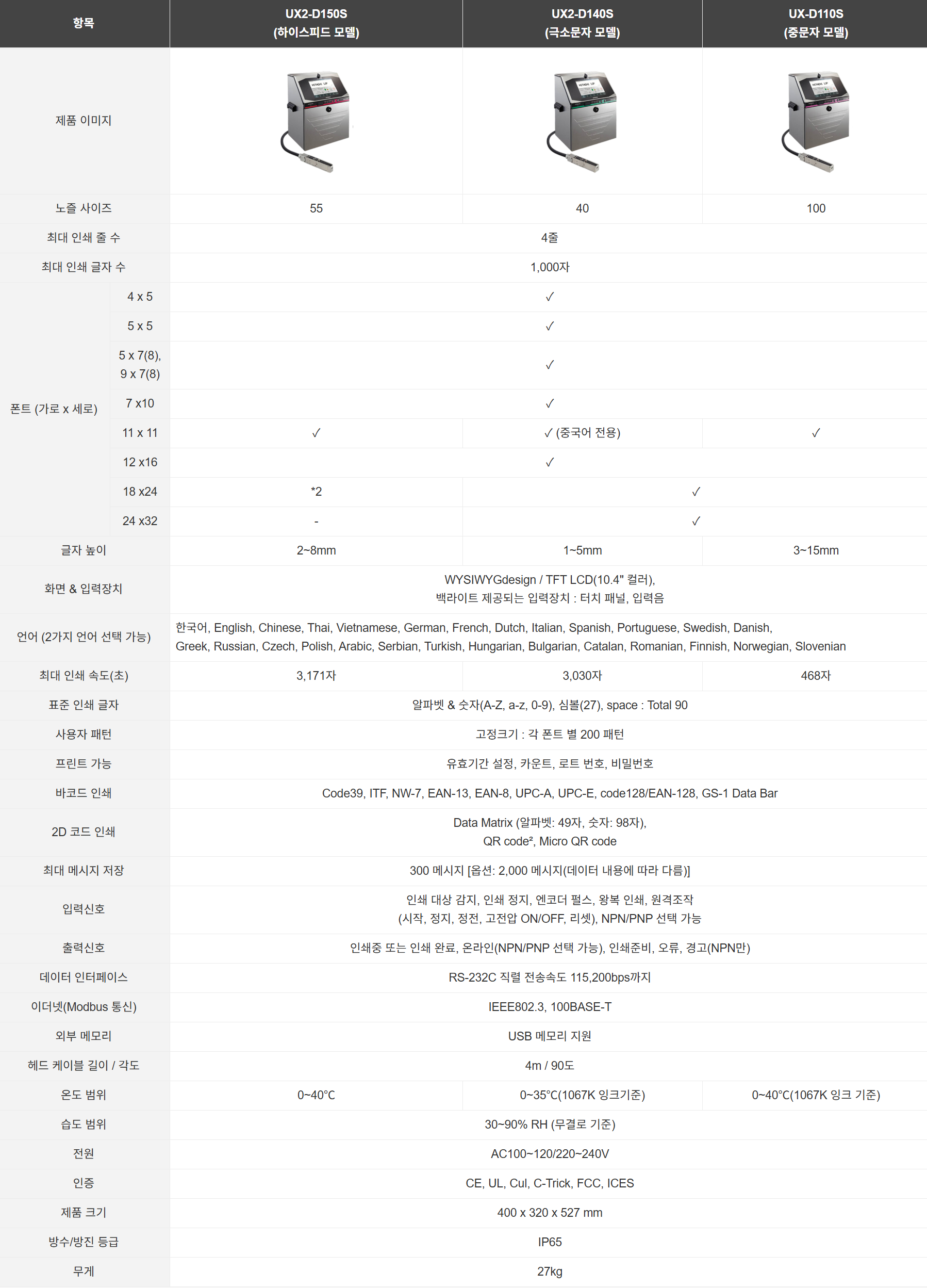 ux2시리즈 사양표 2