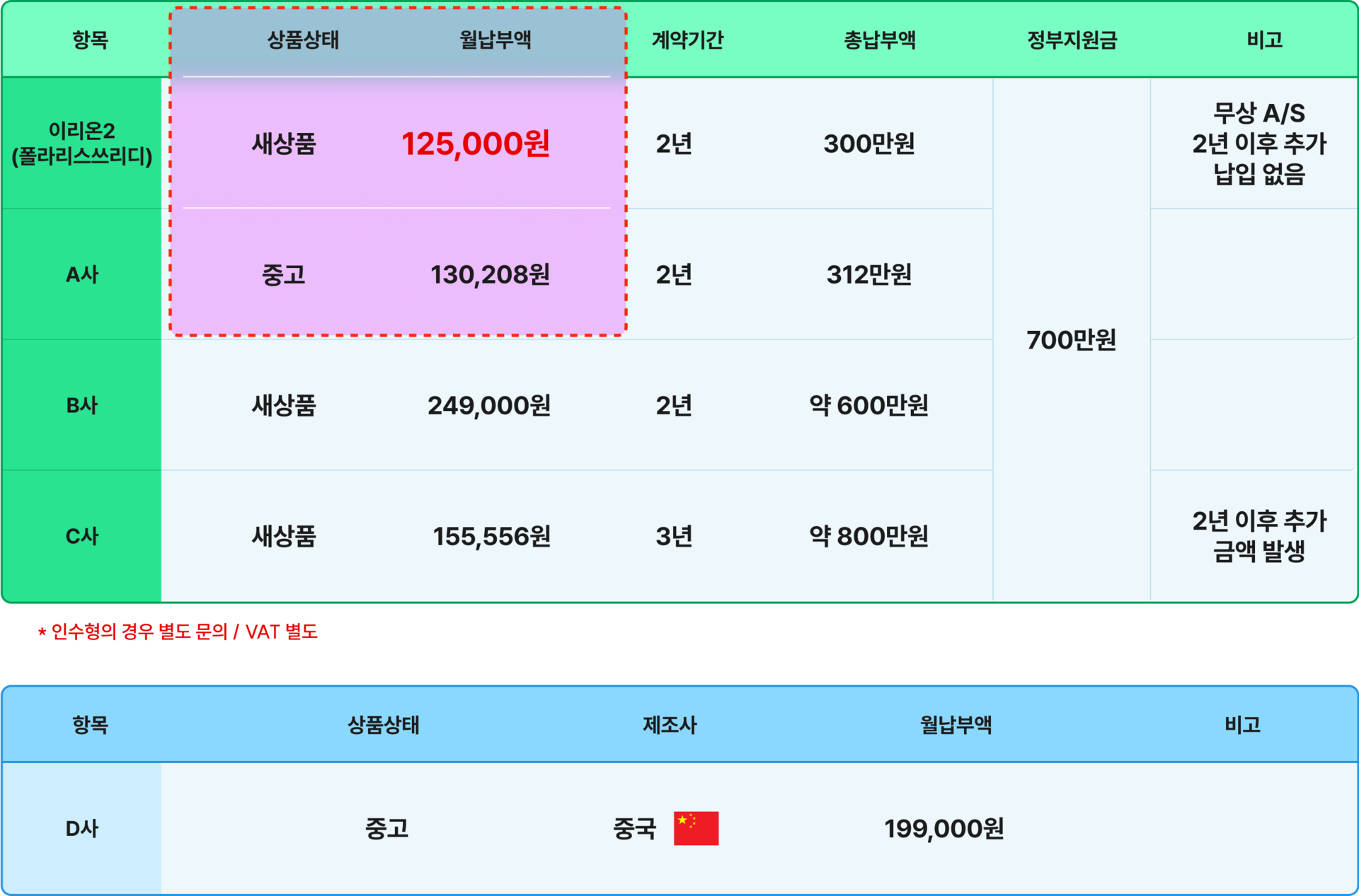 서빙로봇 이리온2 제공 가격 비교