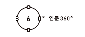 인문 360