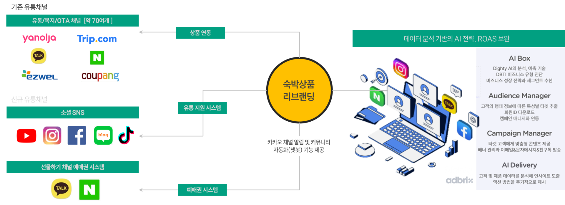AZMT 공식 웹사이트