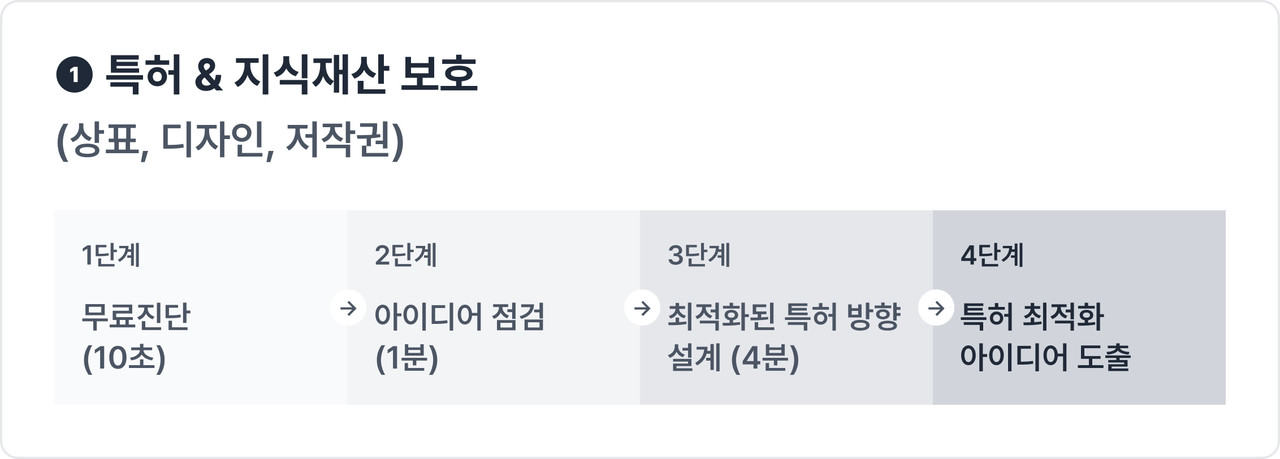 블루핀 특허&지식재산 보호