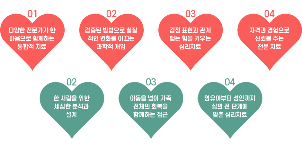 <img alt="감각통합 발달센터,과민반응 아동 치료,촉각/균형 감각 훈련,영등포 감각통합치료"/>