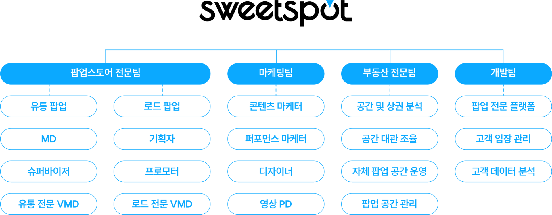 <alt=팝업스토어 성공에 필요한 모든 전문가가 함께 하는 팝업스토어 전문 기업입니다>