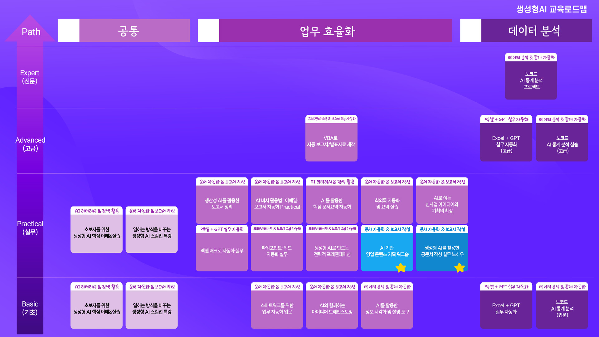 #생성형AI #AI교육 #챗GPT교육 #AI역량교육 #프롬프트작성 #AI보고서 #AI공문서작성