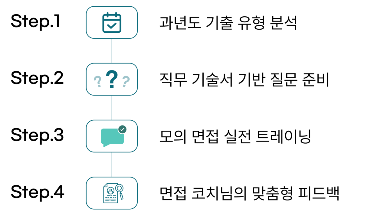 고졸채용 공기업 면접반 제작 과정 이미지1