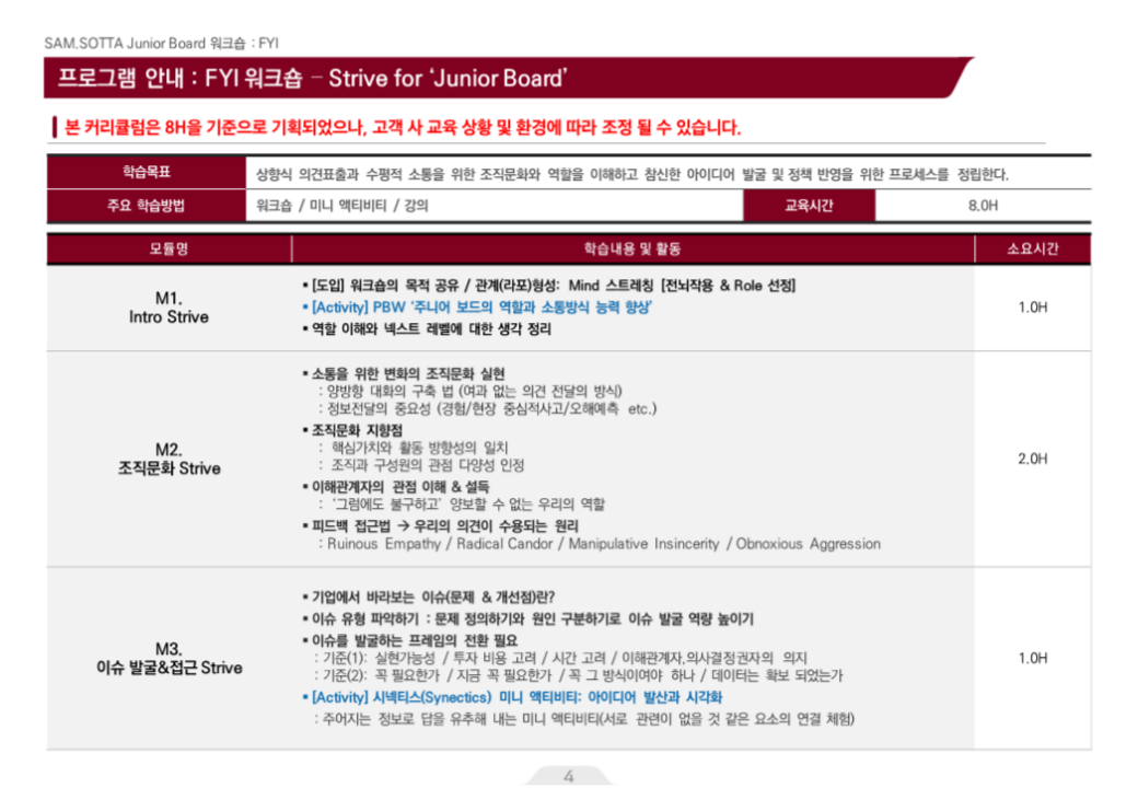 핵심가치발굴워크숍,핵심가치도출,SAMSOTTA,샘소타,디지털러닝,DX,DT,조직문화,리더십,핵심가치,직책자교육,팀장교육,협업,조직활성화