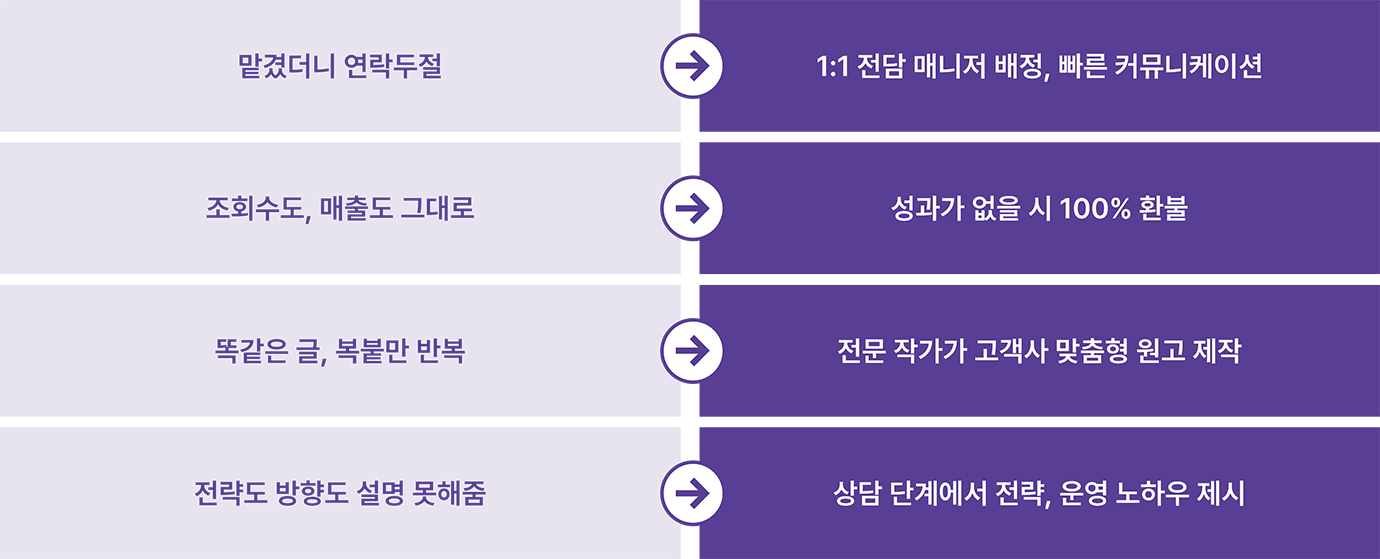 블로그마케팅업체