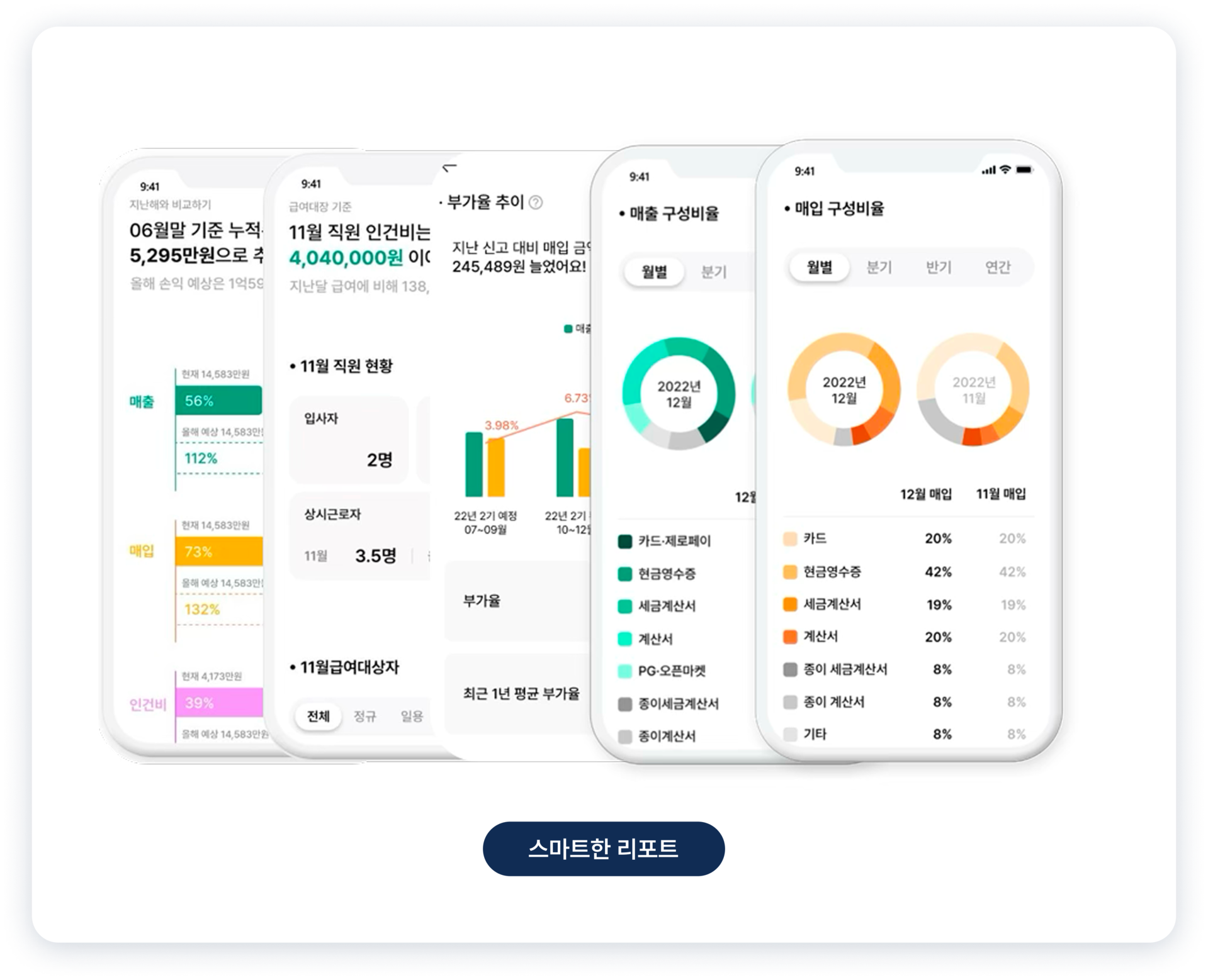 스마트 리포트 스마트콘 예시 이미지