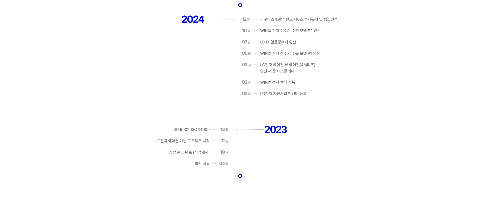 김해 지역 비즈니스를 위한 최적화된 홈페이지를 제공합니다.
