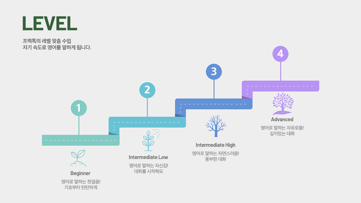 영어대화, 영어맞춤수업