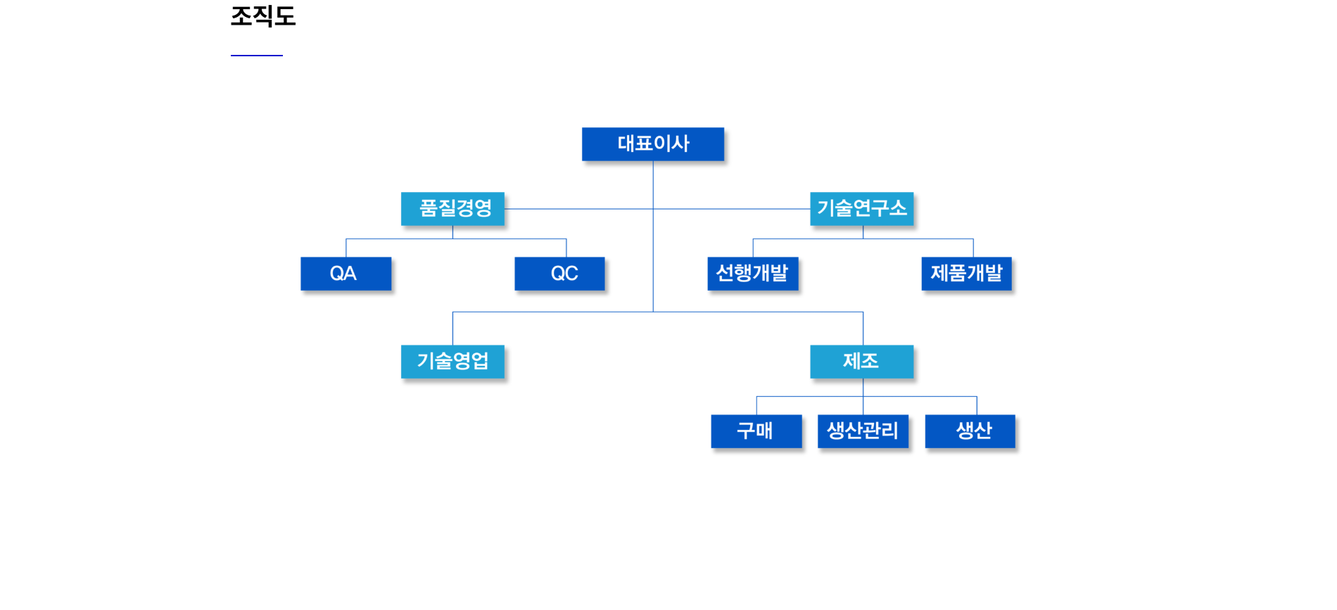 빠른 전달력을 갖춘 원페이지 홈페이지를 설계합니다.