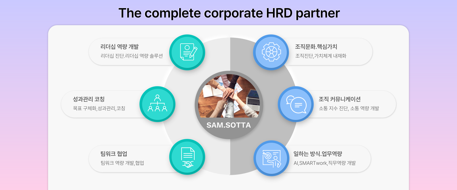 기업교육,샘소타,HRD,비대면교육,메타버스교육,승진자교육,팀장리더십교육,리더십교육,임원교육,직급별교육,공통역량교육,핵심인재교육,직원교육,교육프로그램,HRD,기업교육,조직문화,온보딩,역량교육,리더십,리더교육,임원교육,퍼실리테이션,신입사원교육,경력사원교육,핵심가치교육,가치체계내재화,회의문화,교육컨설팅,교육프로그램개발,팀빌딩,팀워크,코칭,핵심인재,사내강사양성,저성과자교육,워크숍,전략적의사결정,전략수립,리더그룹,문제해결,디자인씽킹,OD