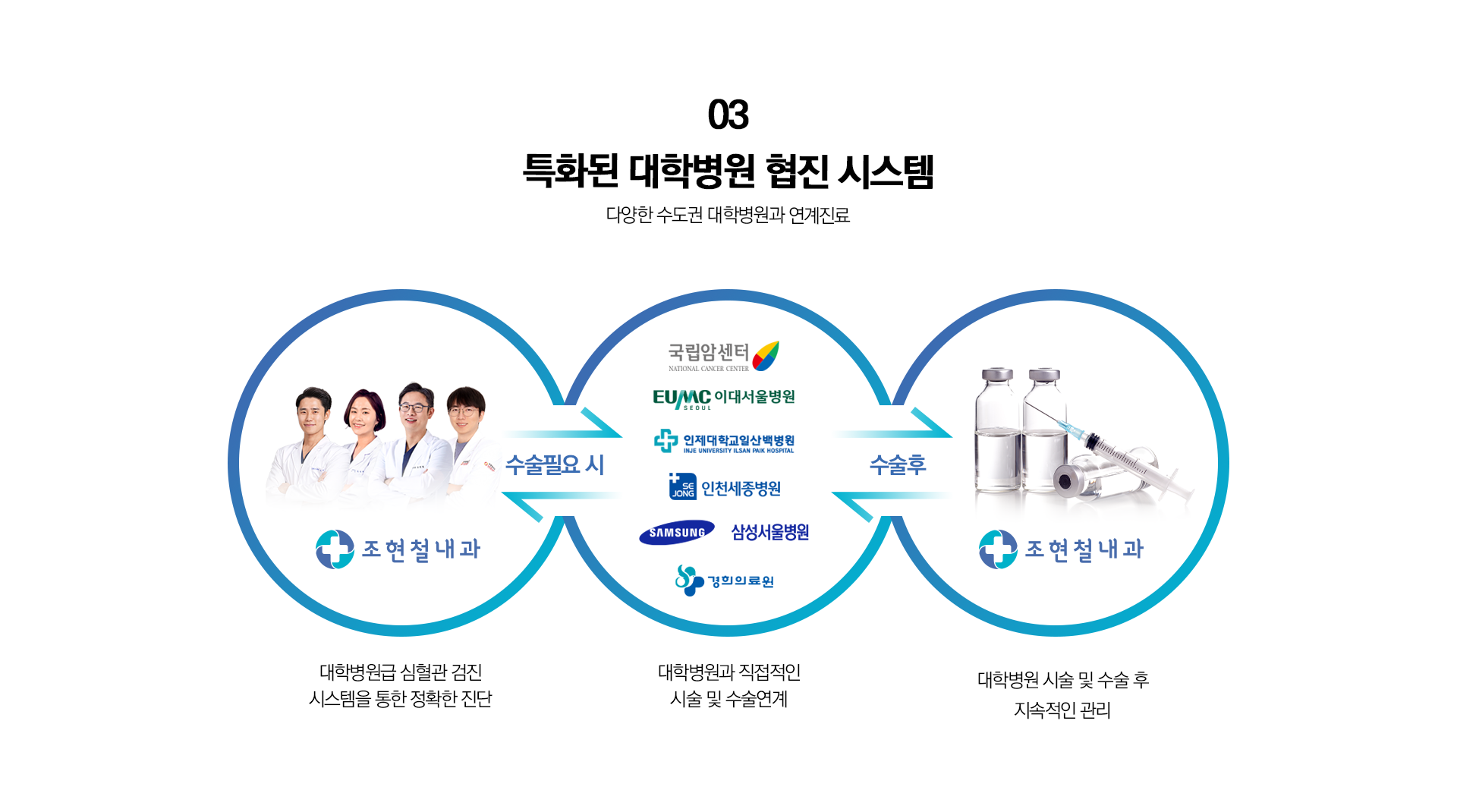 대학병원 협진 시스템