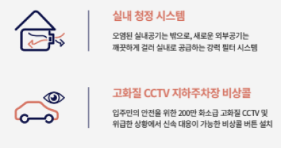 실내 청정 시스템 오염된 실내공기는 밖으로, 새로운 외부공기는 깨끗하게 걸러 실내로 공급하는 강력 필터 시스템 고화질 CCTV 지하주차장 비상콜 입주민의 안전을 위한 200만 화소급 고화질 CCTV 및 위급한 상황에서 신속 대응이 가능한 비상콜 버튼 설치
